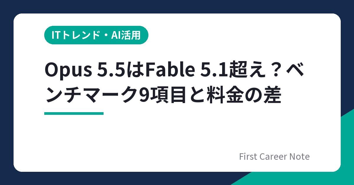 Opus 5.5はFable 5.1超え？ベンチマーク9項目と料金の差
